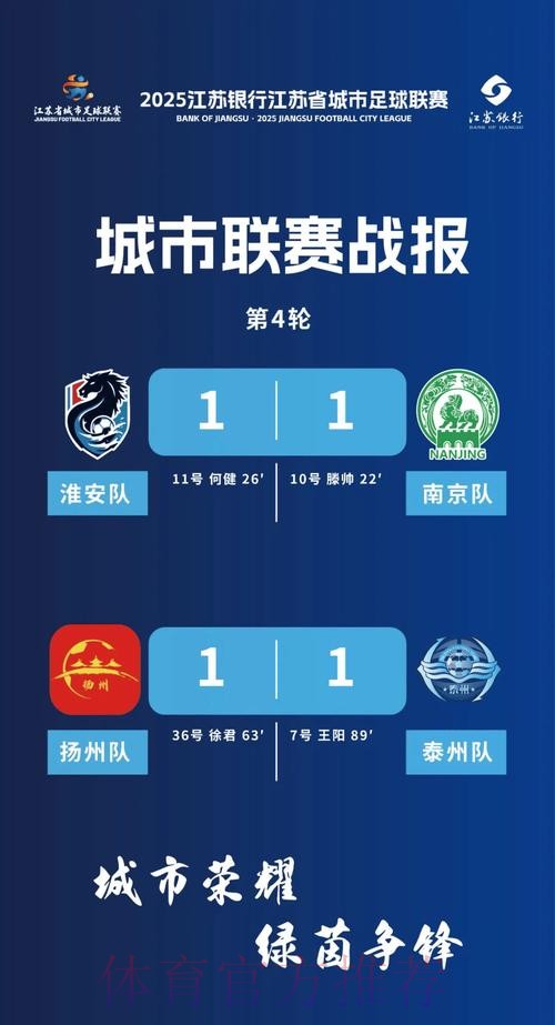 第十六轮补赛战报：吴宇帆打入制胜一球 苏州客胜镇江